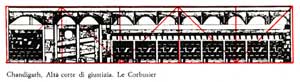 Sezioni auree del palazzo del Campidoglio a Chandighar di Le Corbusier; Un mondo inconscio, carico di segni e simbologie ancestrali, si manifesta in un grande interno denso di penombre e di luci indescrivibili.  B.Messina, Le Corbusier, Eros e Logos, Clean, Napoli, 1987