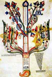 Mediterranean Culture: Mediterranean Art: San Giovanni in Fiore: Gioacchino da Fiore: Table VI of Liber Figurarum 